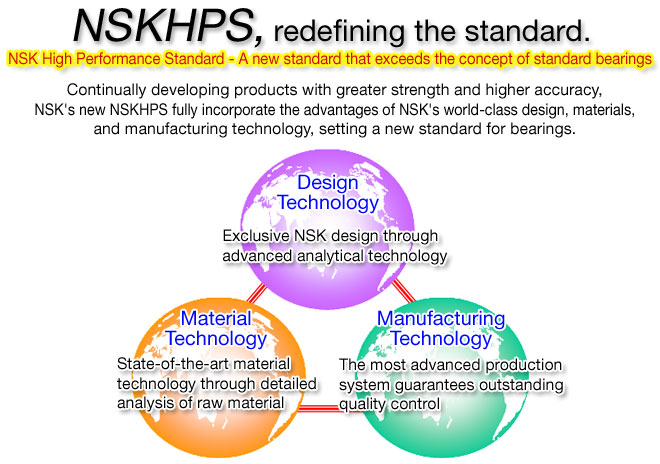 NSKHPS, redefining the standard.