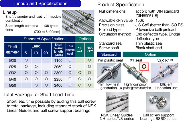 NSK Launches DIN Dimension Standard Stock Ball Screws | News | Company ...